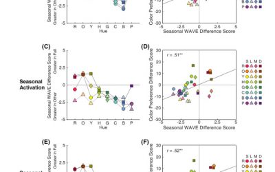계절에 따른 색채 선호도 변화