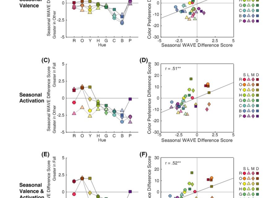 계절에 따른 색채 선호도 변화