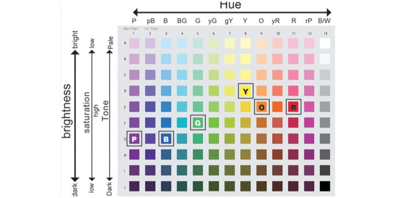 감정 표현과 표정에 대한 색과 감정의 연관성