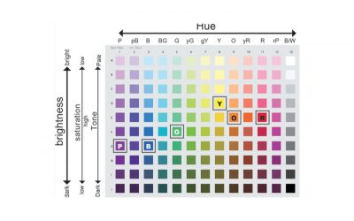 감정 표현과 표정에 대한 색과 감정의 연관성
