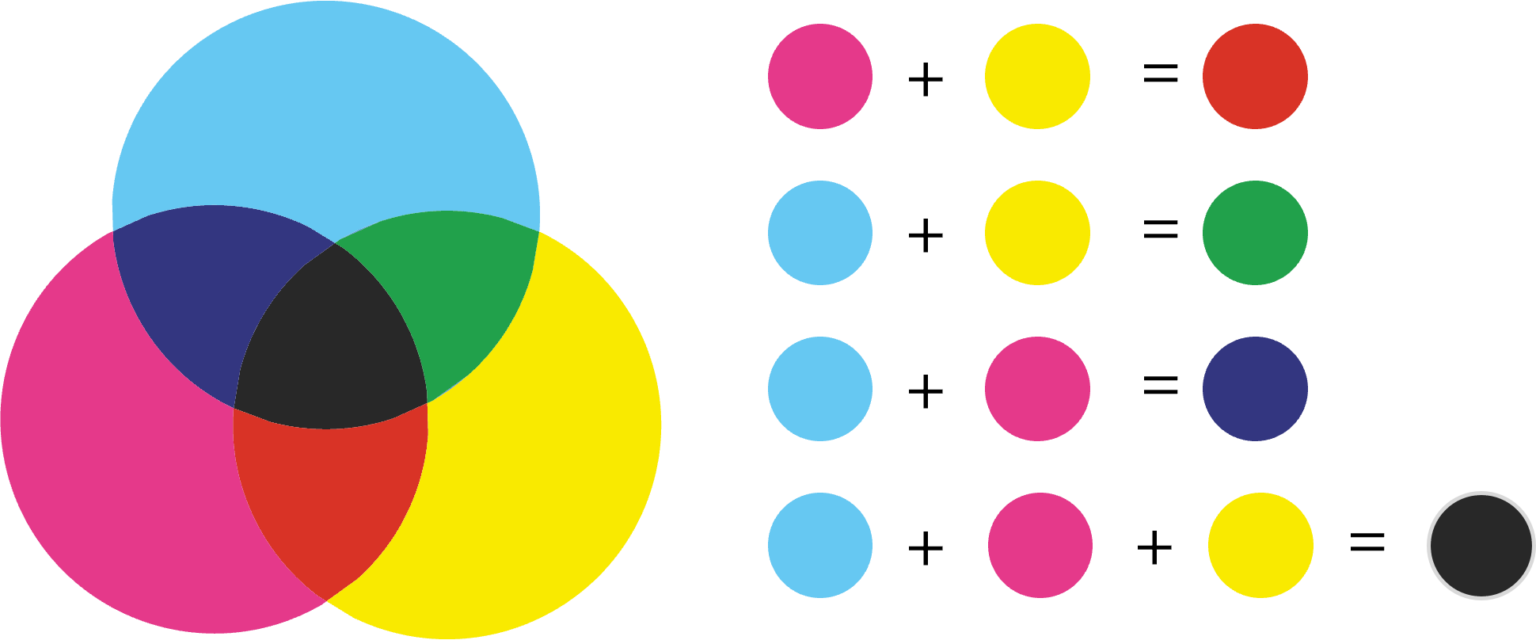 RGB와 CMYK: 프로젝트에 가장 적합한 컬러 모드는 무엇인가요?