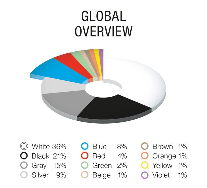 가장 선호하는 자동차 색(BASF 보고서_프랑스)